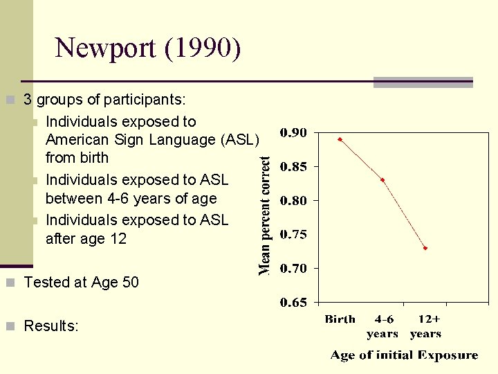 Newport (1990) n 3 groups of participants: n n n Individuals exposed to American