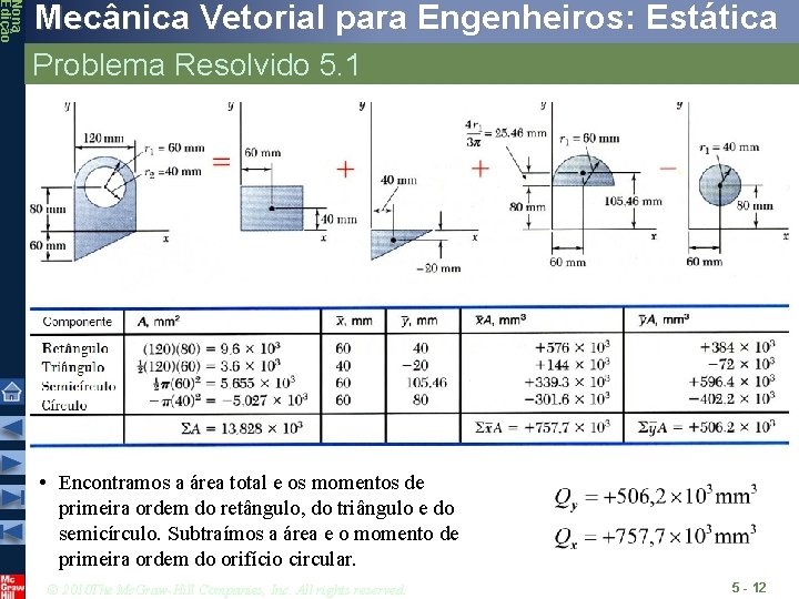 Nona Edição Mecânica Vetorial para Engenheiros: Estática Problema Resolvido 5. 1 • Encontramos a