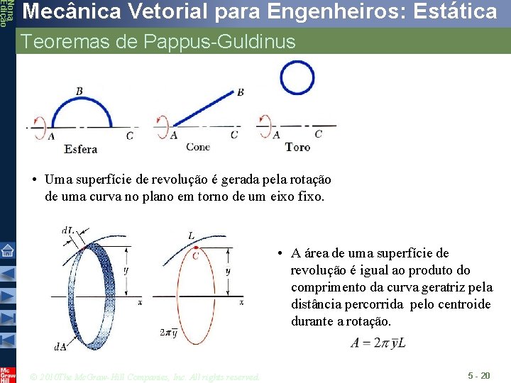Nona Edição Mecânica Vetorial para Engenheiros: Estática Teoremas de Pappus-Guldinus • Uma superfície de
