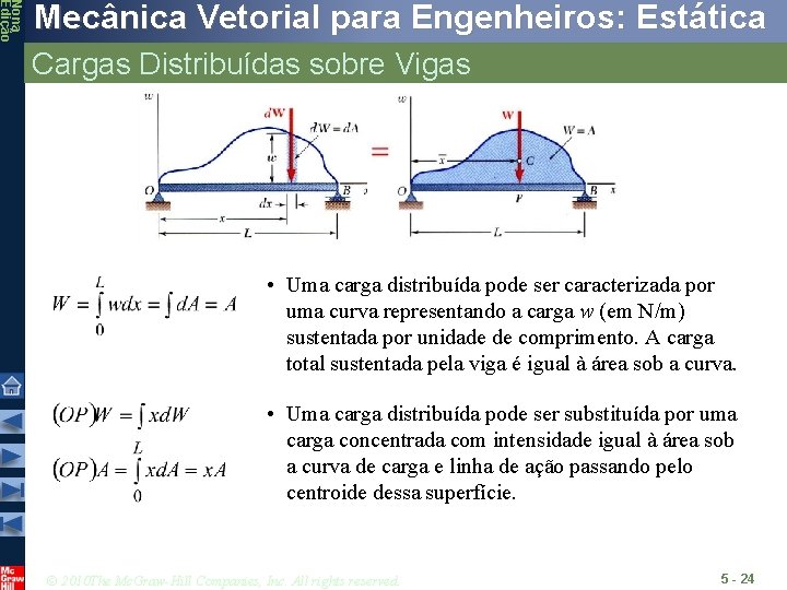 Nona Edição Mecânica Vetorial para Engenheiros: Estática Cargas Distribuídas sobre Vigas • Uma carga