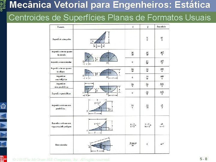 Nona Edição Mecânica Vetorial para Engenheiros: Estática Centroides de Superfícies Planas de Formatos Usuais