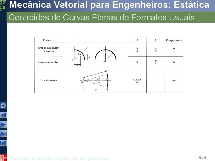 Nona Edição Mecânica Vetorial para Engenheiros: Estática Centroides de Curvas Planas de Formatos Usuais