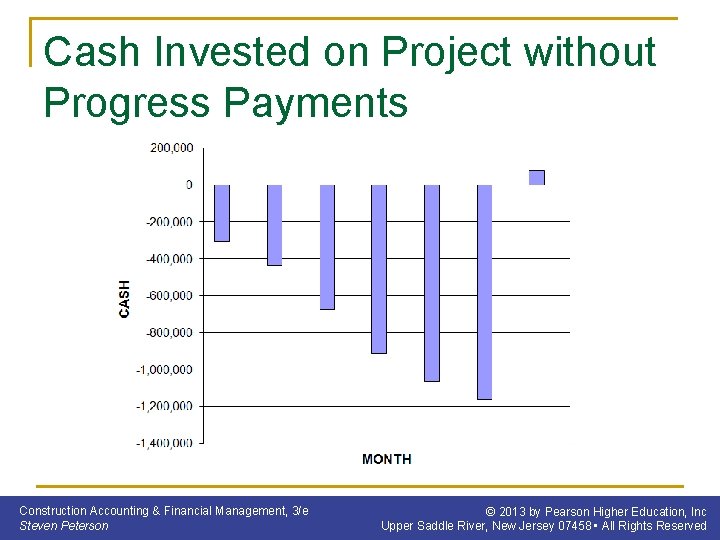 Cash Invested on Project without Progress Payments Construction Accounting & Financial Management, 3/e Steven