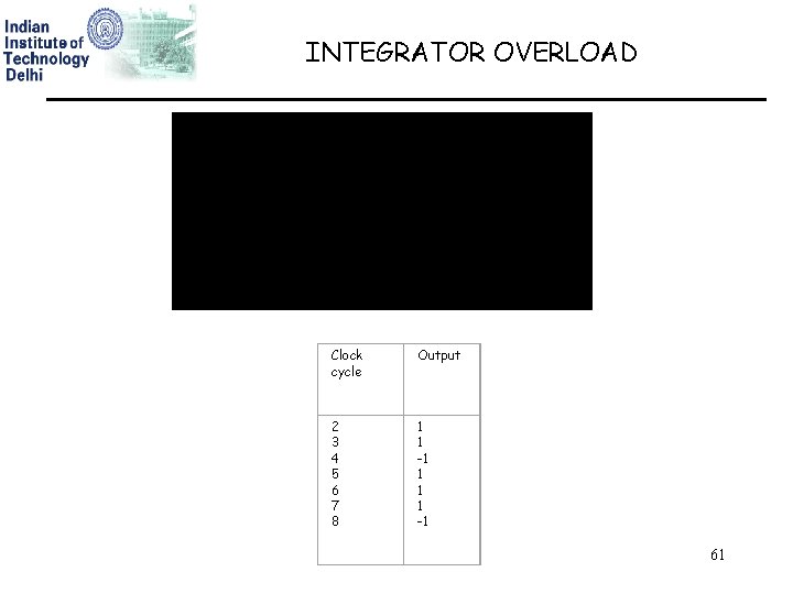 INTEGRATOR OVERLOAD Clock cycle Output 2 3 4 5 6 7 8 1 1