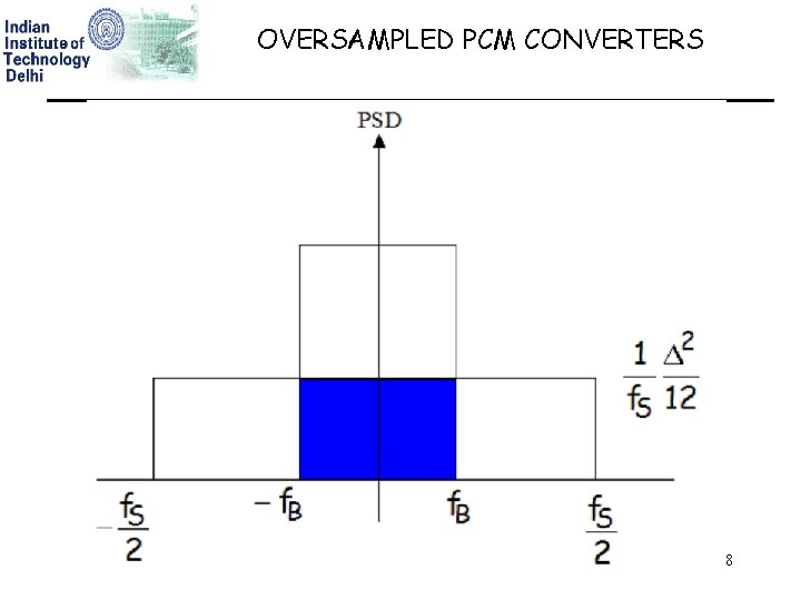 OVERSAMPLED PCM CONVERTERS 8 