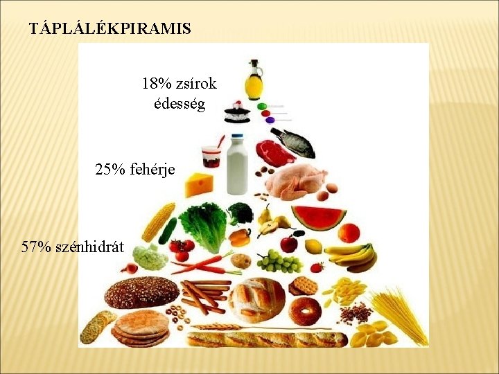 TÁPLÁLÉKPIRAMIS 18% zsírok édesség 25% fehérje 57% szénhidrát 