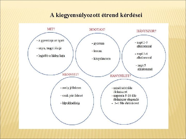 A kiegyensúlyozott étrend kérdései 