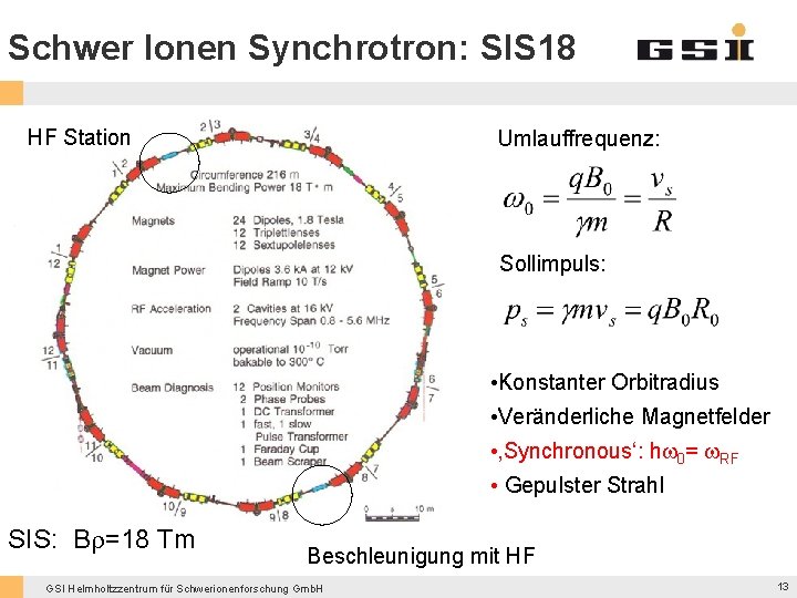 Schwer Ionen Synchrotron: SIS 18 HF Station Umlauffrequenz: Sollimpuls: • Konstanter Orbitradius • Veränderliche
