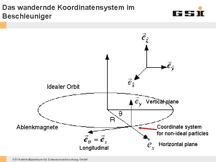 Das wandernde Koordinatensystem im Beschleuniger Idealer Orbit Vertical plane Coordinate system for non-ideal particles