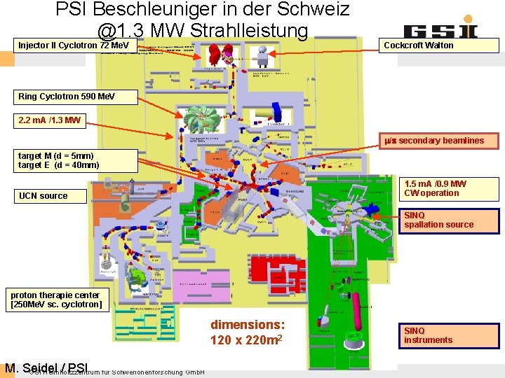 PSI Beschleuniger in der Schweiz @1. 3 MW Strahlleistung Injector II Cyclotron 72 Me.