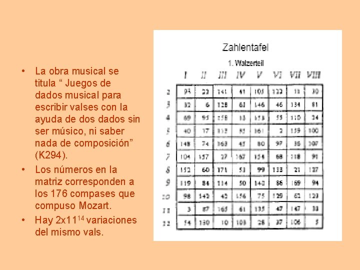  • La obra musical se titula “ Juegos de dados musical para escribir