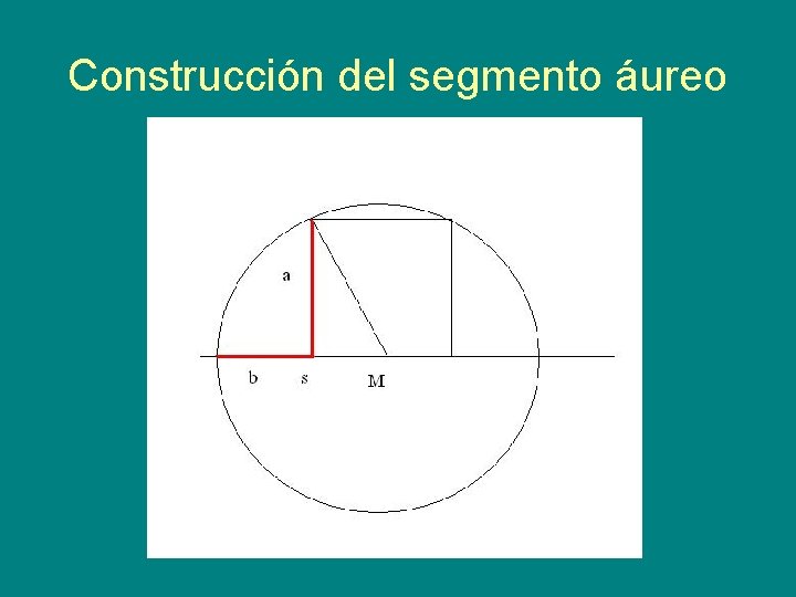 Construcción del segmento áureo 