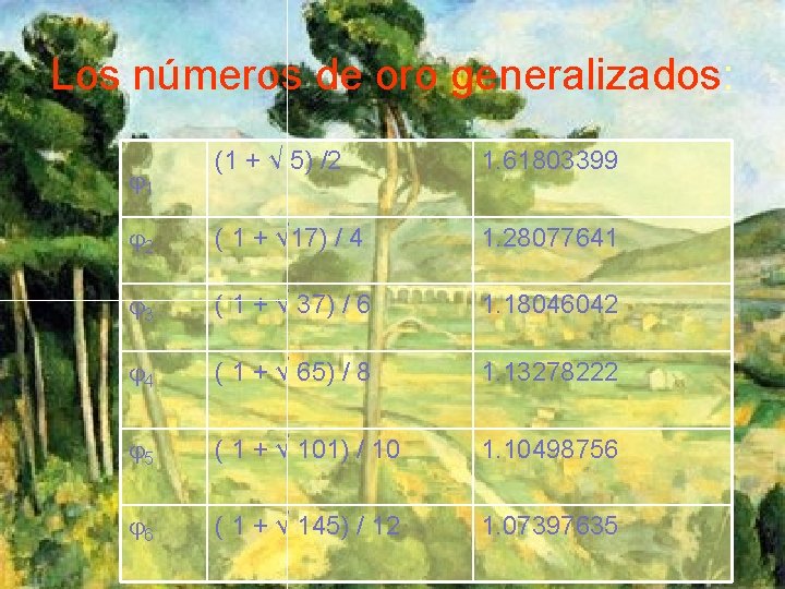 Los números de oro generalizados: (1 + √ 5) /2 1. 61803399 2 (