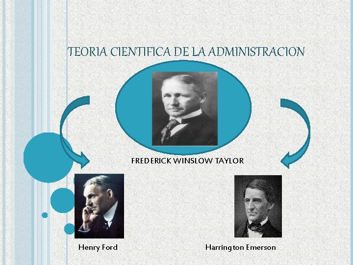 TEORIA CIENTIFICA DE LA ADMINISTRACION FREDERICK WINSLOW TAYLOR Henry Ford Harrington Emerson 