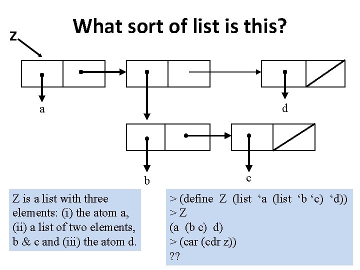 What sort of list is this? Z d a b Z is a list
