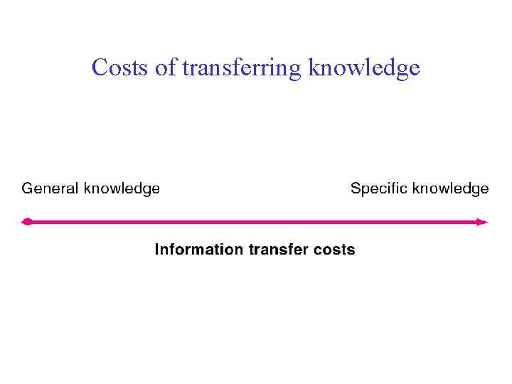 Costs of transferring knowledge 