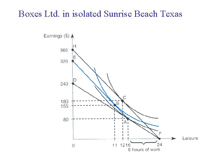 Boxes Ltd. in isolated Sunrise Beach Texas 