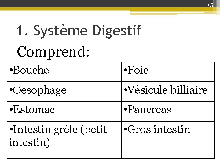 15 1. Système Digestif Comprend: • Bouche • Foie • Oesophage • Vésicule billiaire