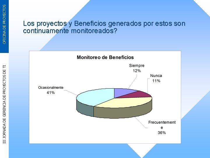 OFICINA DE PROYECTOS III JORNADA DE GERENCIA DE PROYECTOS DE TI Los proyectos y