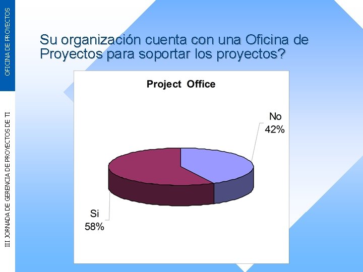 OFICINA DE PROYECTOS III JORNADA DE GERENCIA DE PROYECTOS DE TI Su organización cuenta