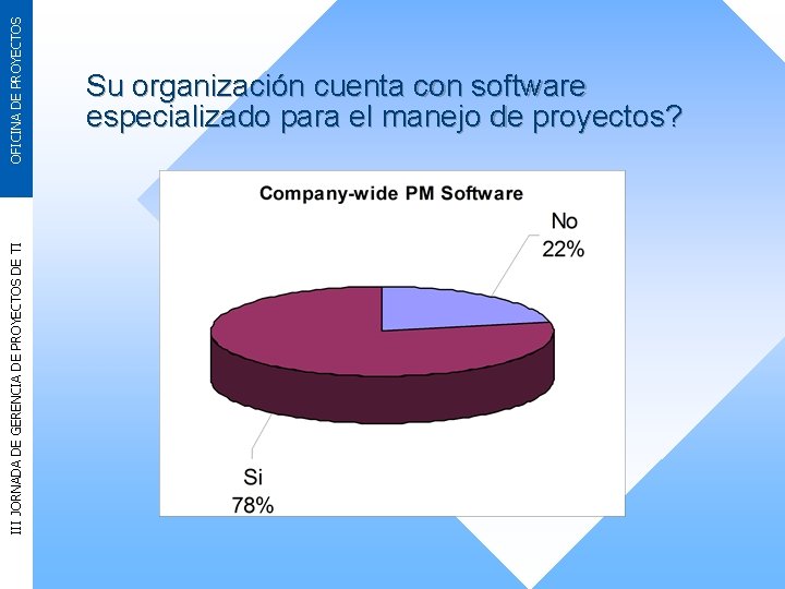 OFICINA DE PROYECTOS III JORNADA DE GERENCIA DE PROYECTOS DE TI Su organización cuenta