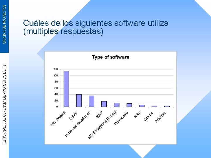 OFICINA DE PROYECTOS III JORNADA DE GERENCIA DE PROYECTOS DE TI Cuáles de los