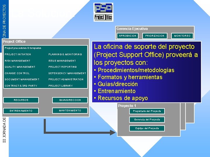 OFICINA DE PROYECTOS La Solución: Gerencia Ejecutiva APROBACION Project Office Project procedures & templates