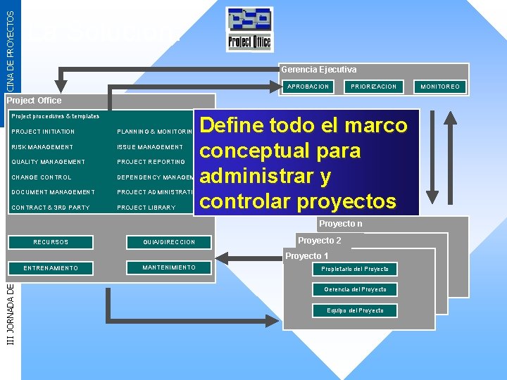 OFICINA DE PROYECTOS La Solución: Gerencia Ejecutiva APROBACION PRIORIZACION Project Office Project procedures &