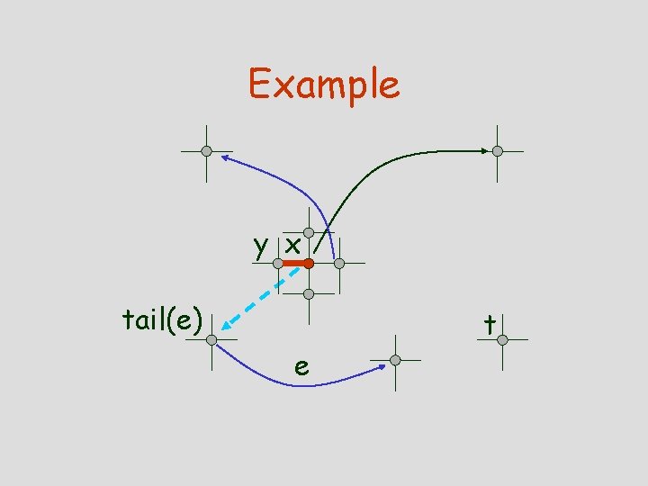 Example y x tail(e) t e 