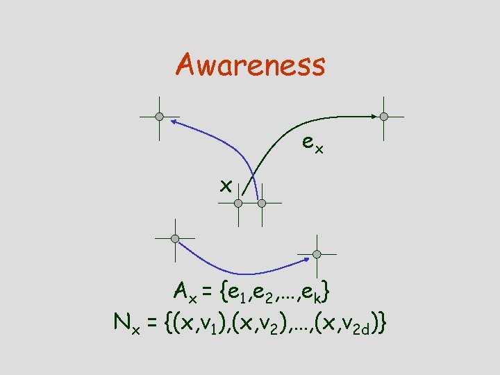 Awareness ex x Ax = {e 1, e 2, …, ek} Nx = {(x,