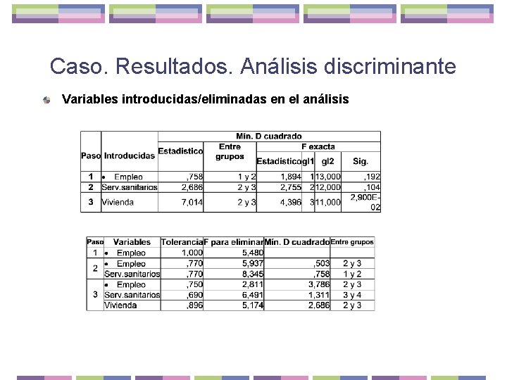 Caso. Resultados. Análisis discriminante Variables introducidas/eliminadas en el análisis 