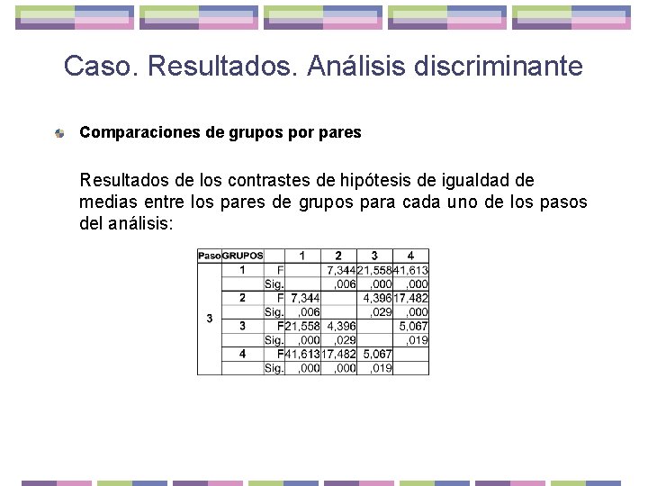 Caso. Resultados. Análisis discriminante Comparaciones de grupos por pares Resultados de los contrastes de