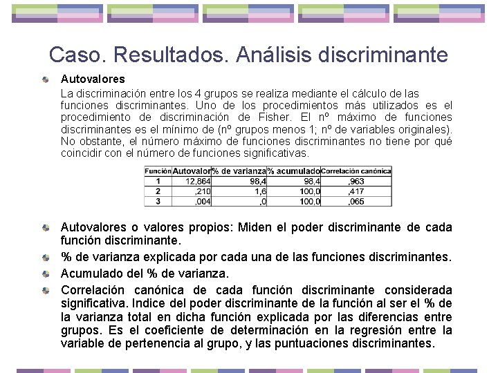 Caso. Resultados. Análisis discriminante Autovalores La discriminación entre los 4 grupos se realiza mediante