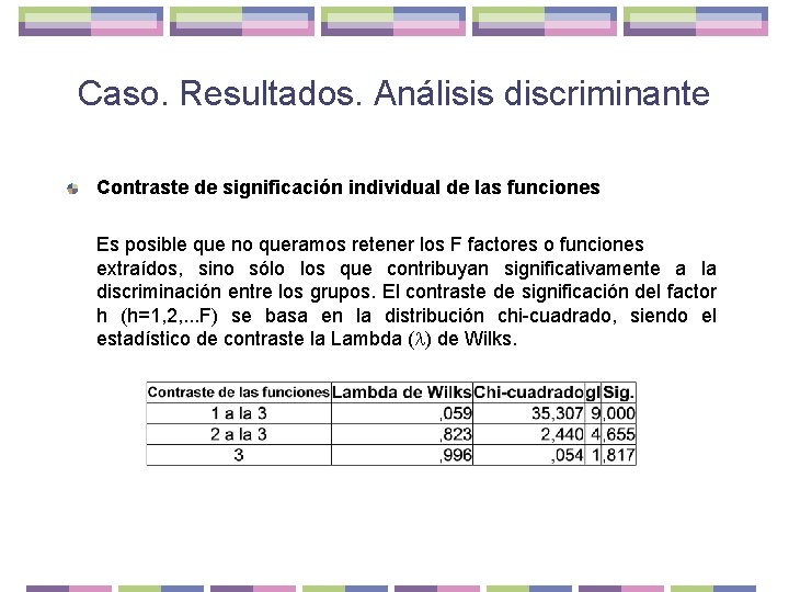 Caso. Resultados. Análisis discriminante Contraste de significación individual de las funciones Es posible que