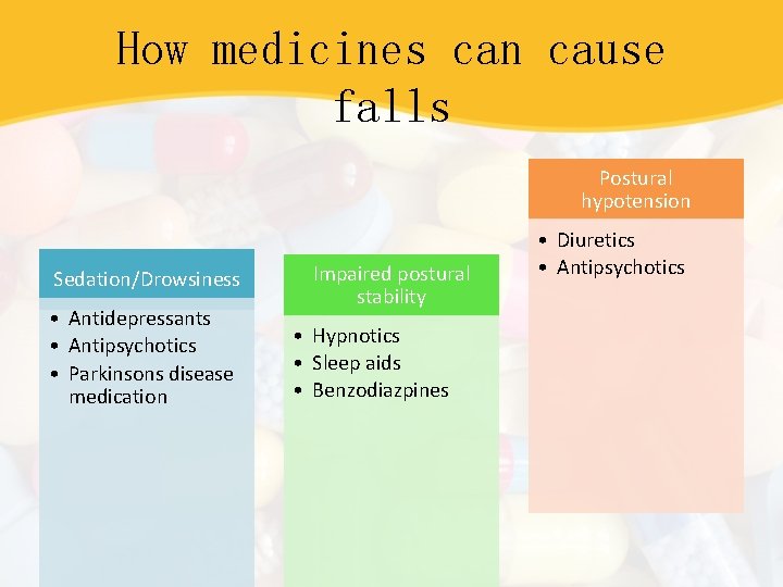 How medicines can cause falls Postural hypotension Sedation/Drowsiness • Antidepressants • Antipsychotics • Parkinsons