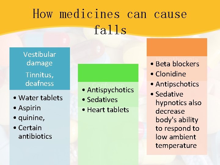 How medicines can cause falls Vestibular damage Tinnitus, deafness • Water tablets • Aspirin