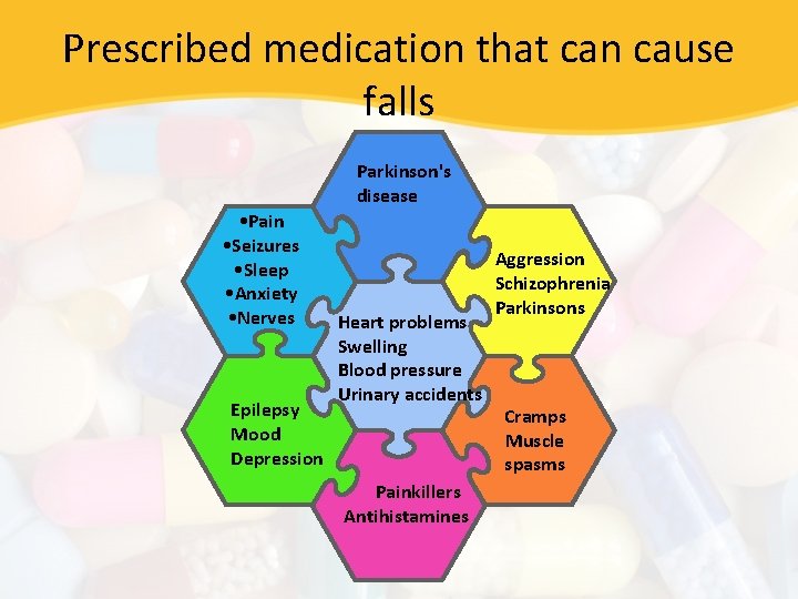 Prescribed medication that can cause falls Parkinson's disease • Pain • Seizures • Sleep