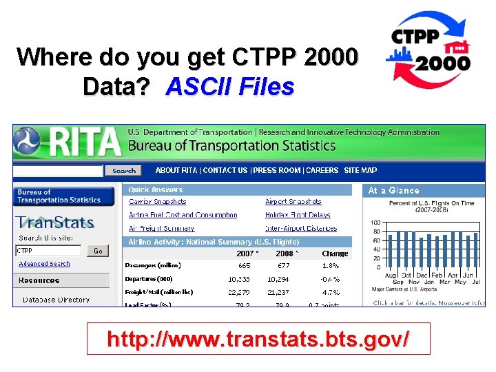 Where do you get CTPP 2000 Data? ASCII Files http: //www. transtats. bts. gov/ Where do you get CTPP 2000 Data? ASCII Files http: //www. transtats. bts. gov/