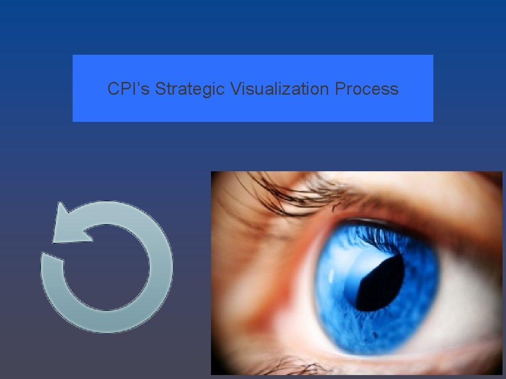 CPI’s Strategic Visualization Process 