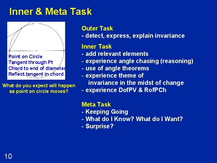 Inner & Meta Task Outer Task - detect, express, explain invariance Point on Circle