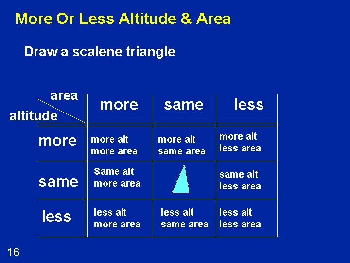 More Or Less Altitude & Area Draw a scalene triangle area altitude more 16