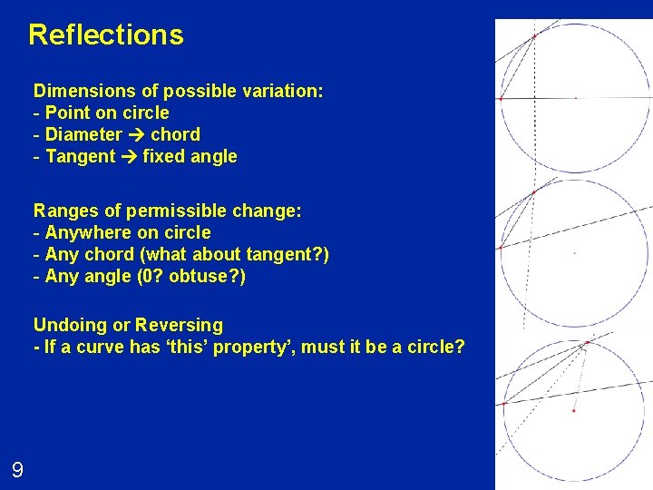 Reflections Dimensions of possible variation: - Point on circle - Diameter chord - Tangent