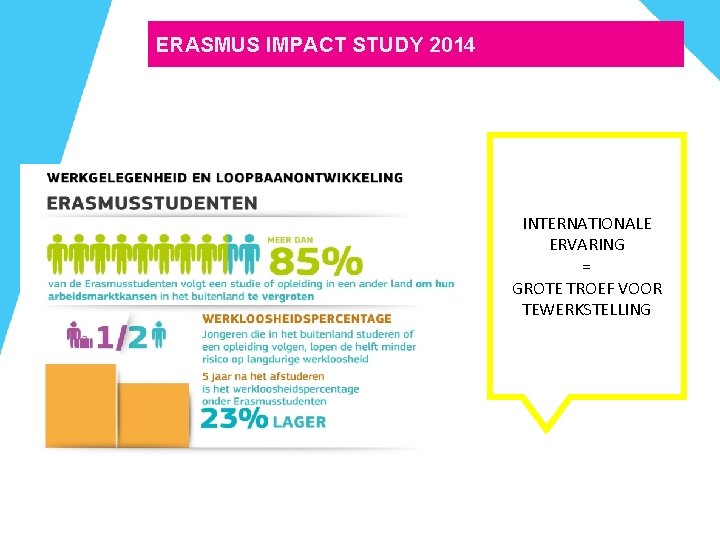 ERASMUS IMPACT STUDY 2014 INTERNATIONALE ERVARING = GROTE TROEF VOOR TEWERKSTELLING ERASMUS IMPACT STUDY 2014 INTERNATIONALE ERVARING = GROTE TROEF VOOR TEWERKSTELLING