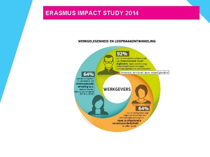 ERASMUS IMPACT STUDY 2014 