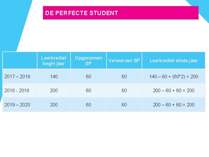 DE PERFECTE STUDENT Leerkrediet begin jaar Opgenomen SP Verworven SP Leerkrediet einde jaar 2017 DE PERFECTE STUDENT Leerkrediet begin jaar Opgenomen SP Verworven SP Leerkrediet einde jaar 2017