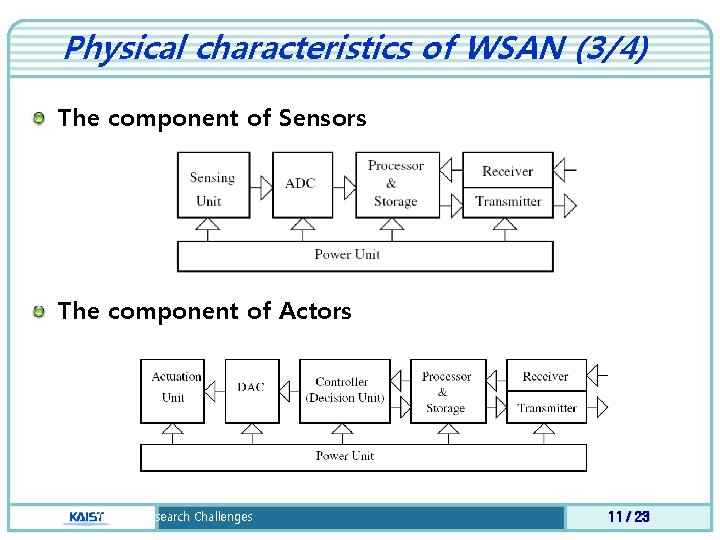 Physical characteristics of WSAN (3/4) The component of Sensors The component of Actors WSAN