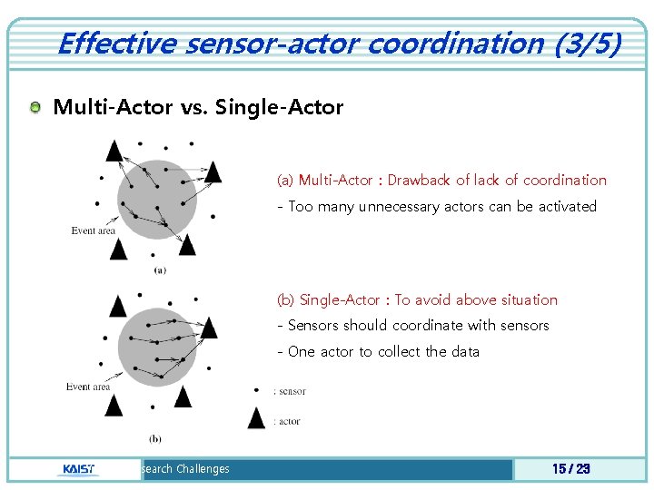 Effective sensor-actor coordination (3/5) Multi-Actor vs. Single-Actor (a) Multi-Actor : Drawback of lack of