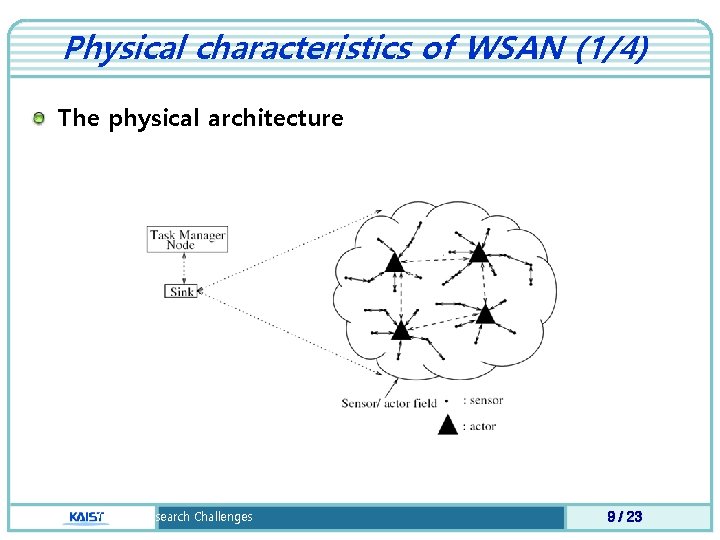 Physical characteristics of WSAN (1/4) The physical architecture WSAN : Research Challenges 9 /