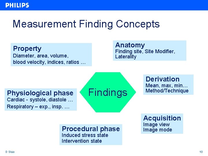 Measurement Finding Concepts Anatomy Property Finding site, Site Modifier, Laterality Diameter, area, volume, blood