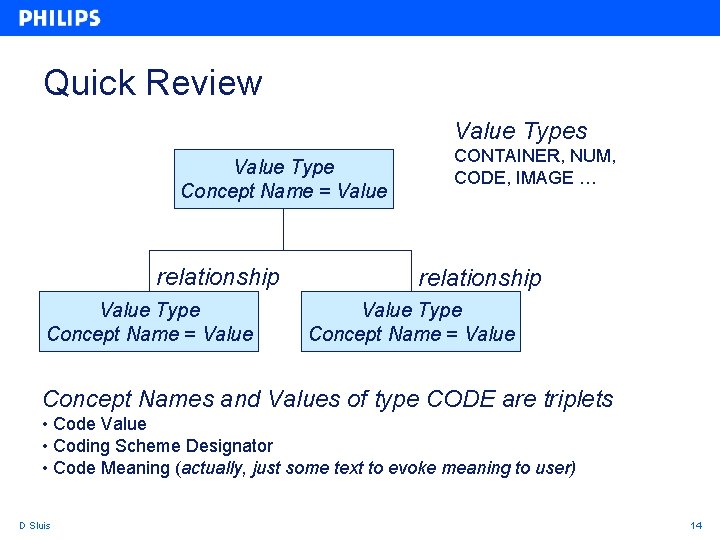 Quick Review Value Types Value Type Concept Name = Value relationship Value Type Concept